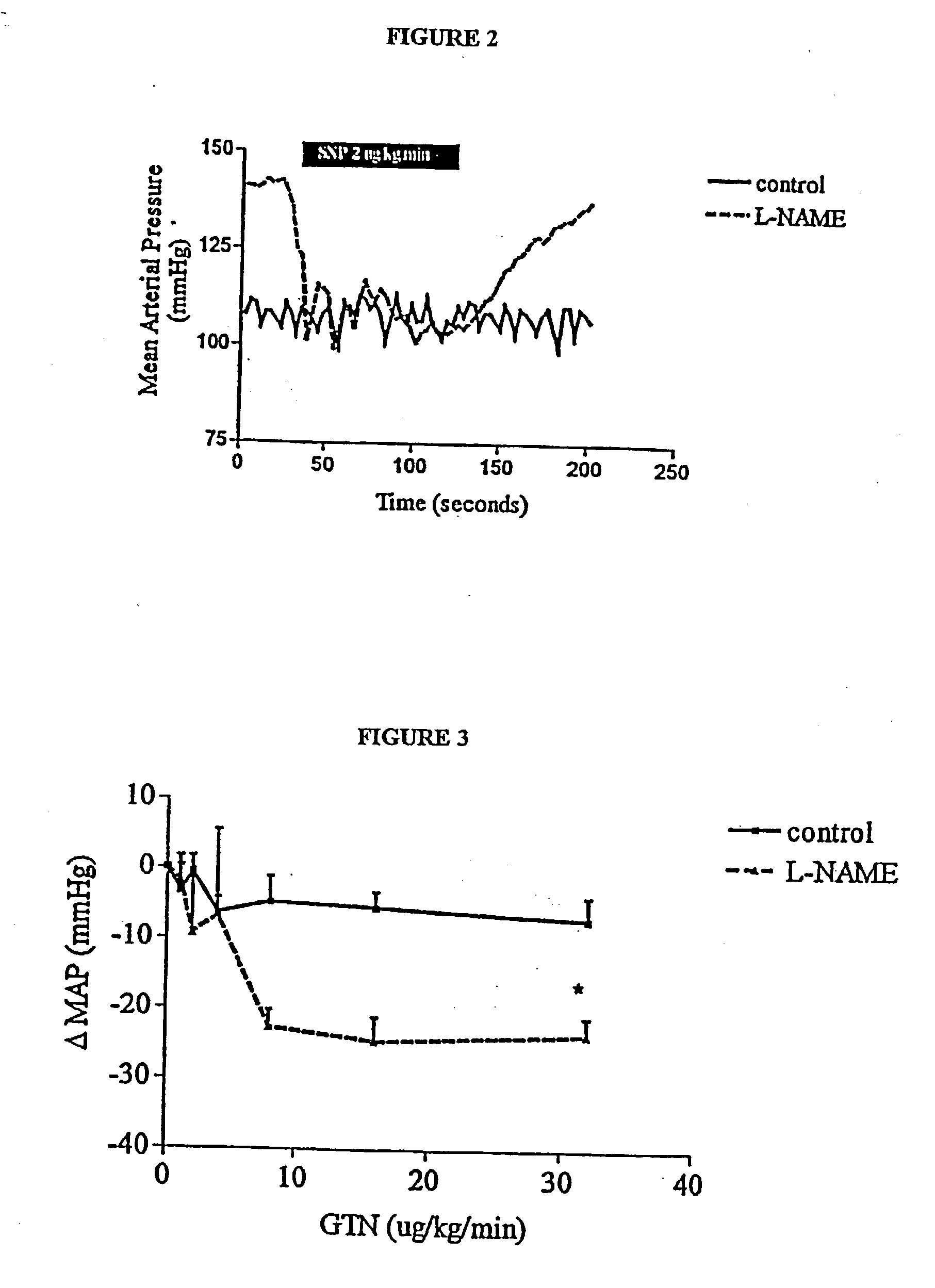 Microdose therapy