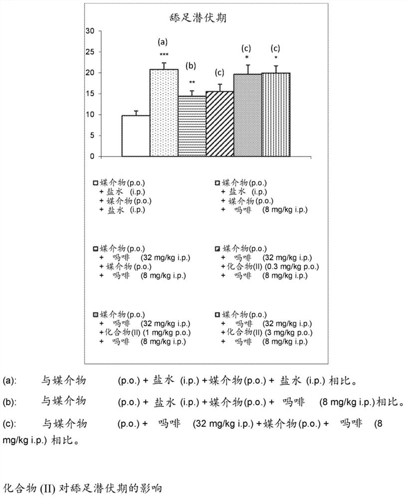 The use of an mglur5 antagonist for treating opioid analgesic tolerance