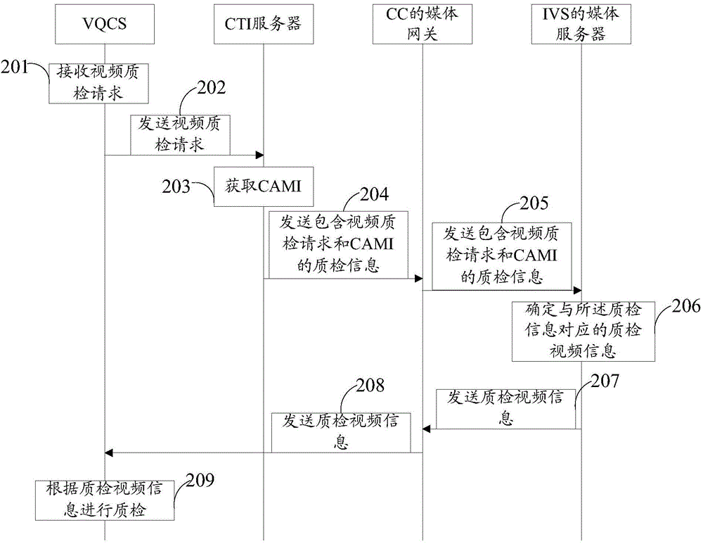 Video quality check system and method