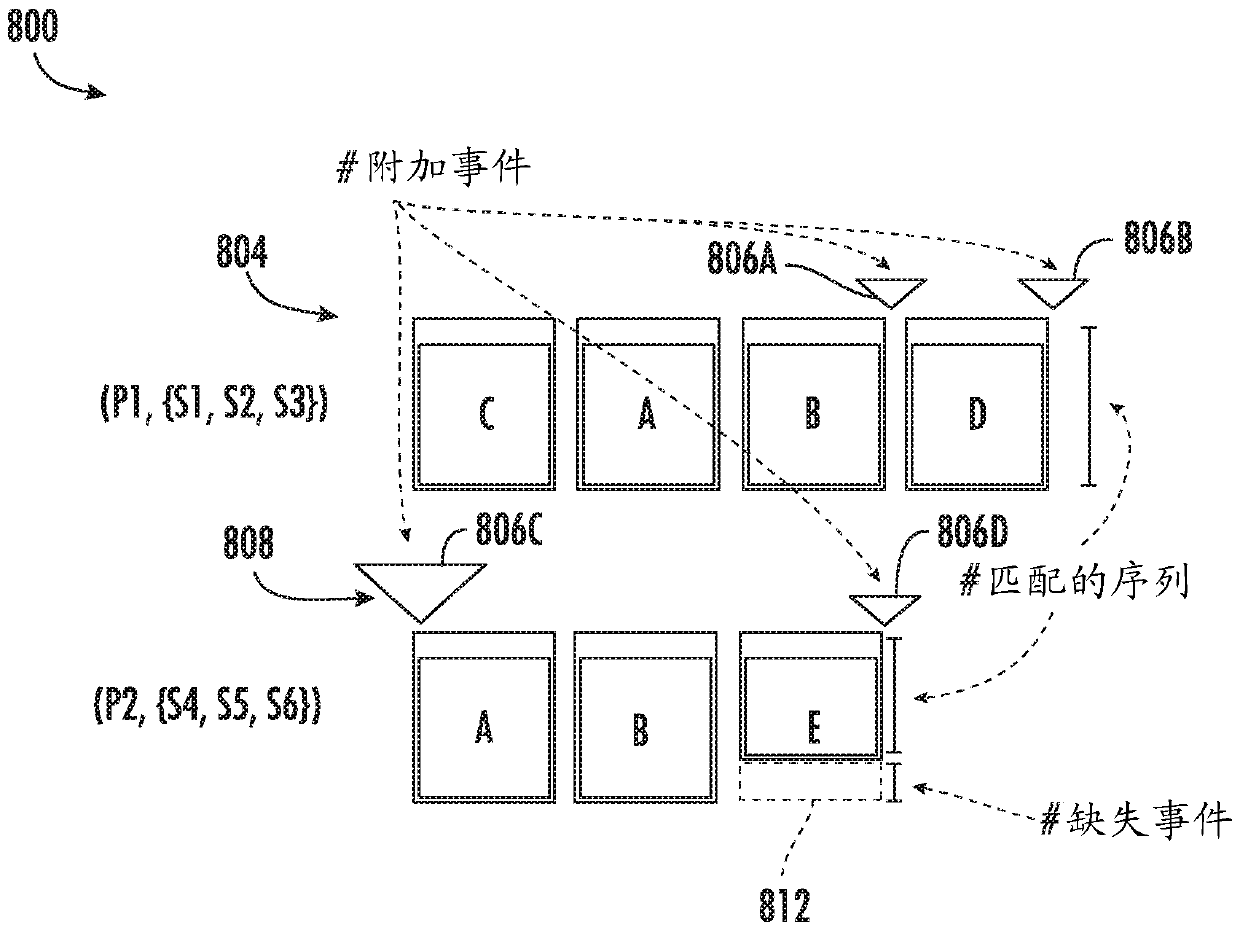 Methods and systems for optimized visual summarization for sequences of temporal event data