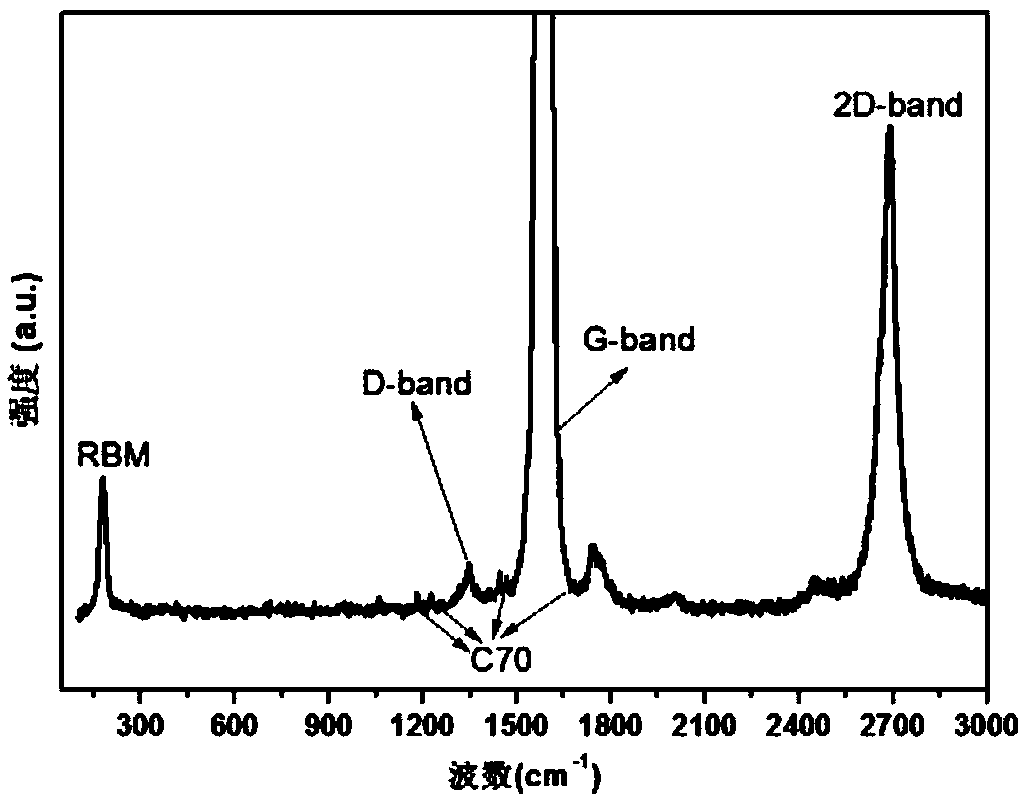 A new type of sp3 carbon material and its high-pressure preparation method