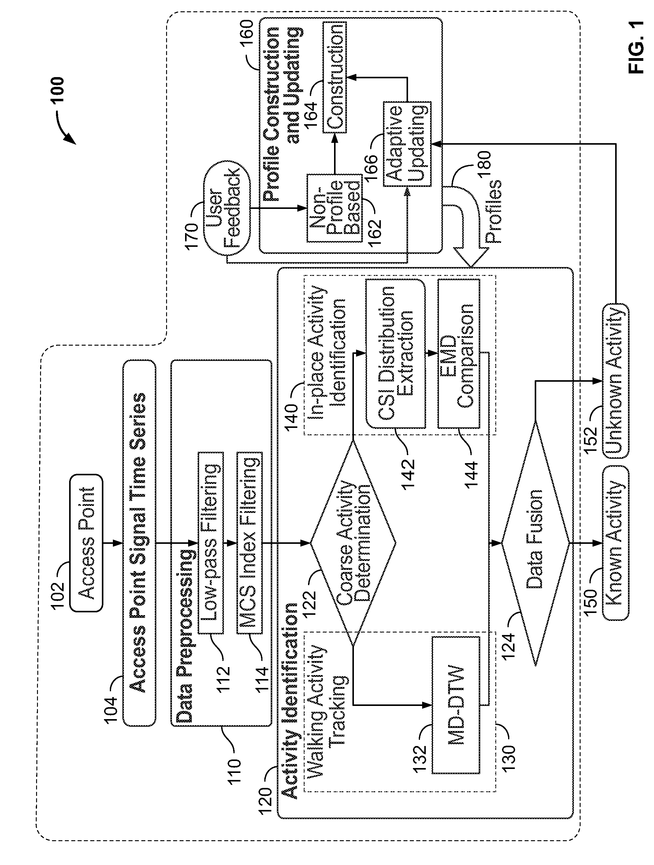 Device-free activity identification using fine-grained WIFI signatures