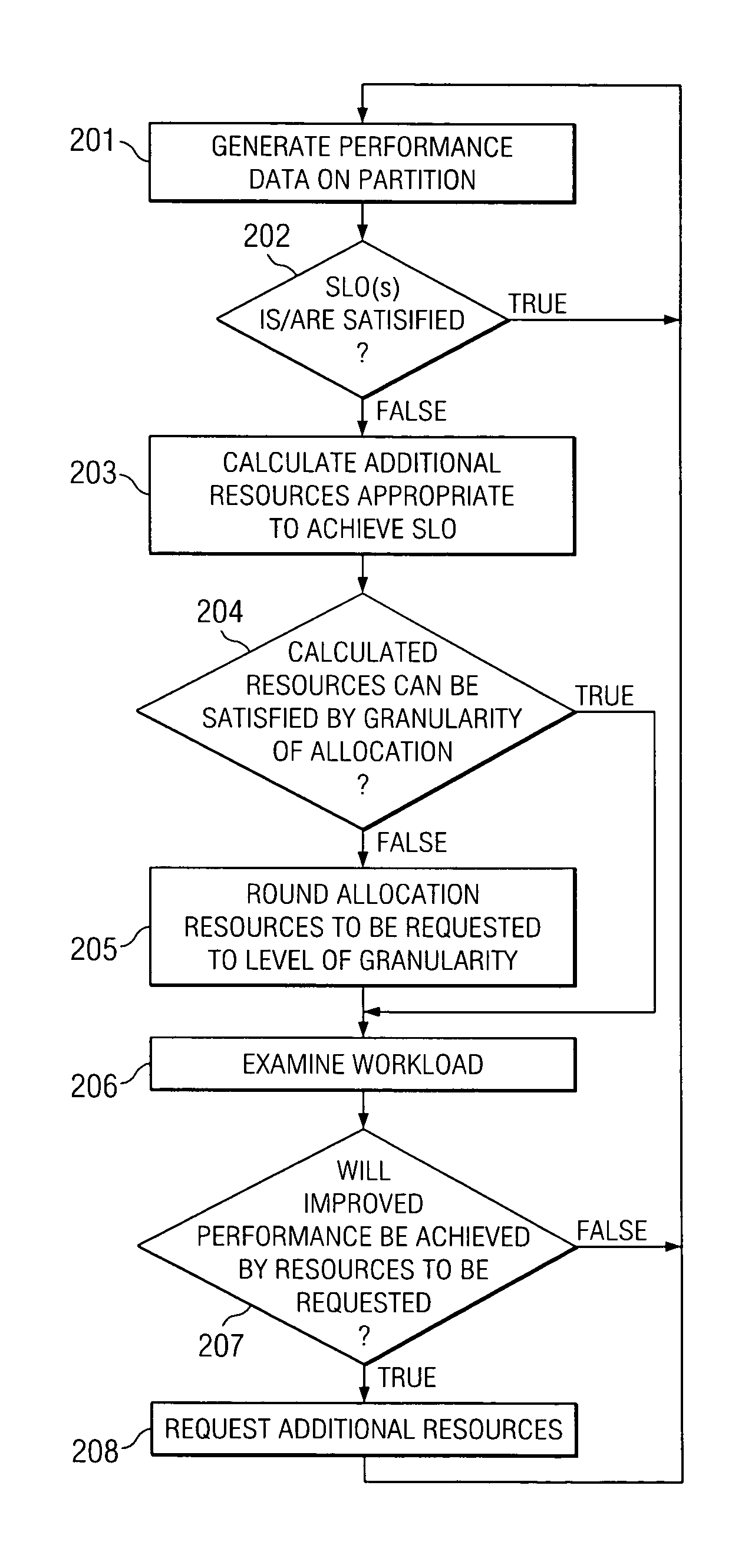 System and method for allocating resources by examining a system characteristic