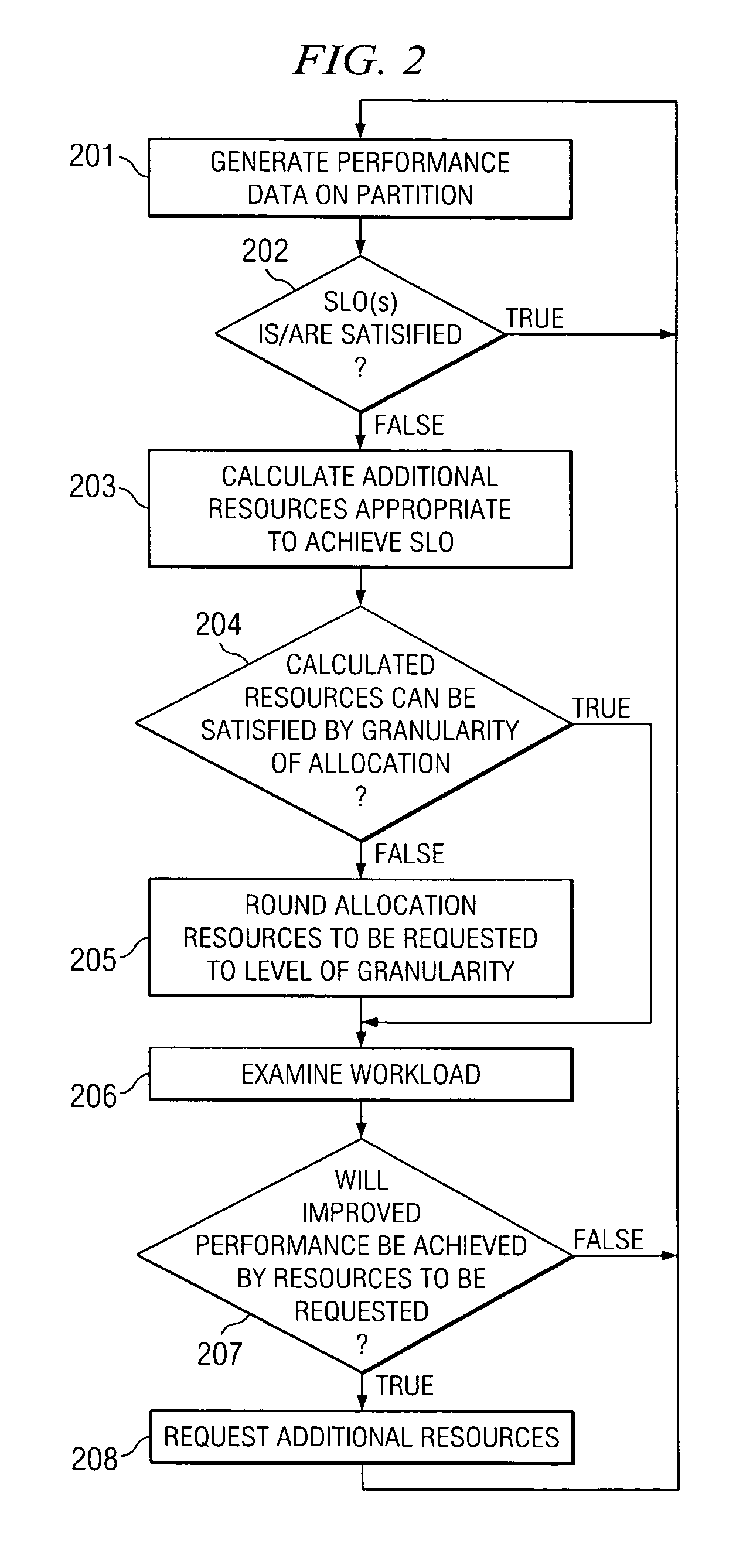 System and method for allocating resources by examining a system characteristic