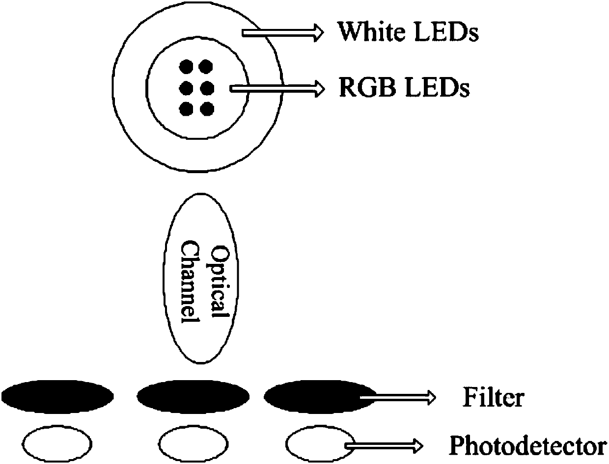Novel light source based on visible light communication and power distribution method thereof