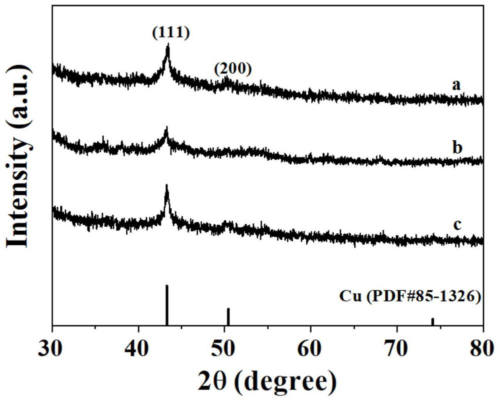 A kind of preparation method and application of silver-doped copper nanosheet catalyst