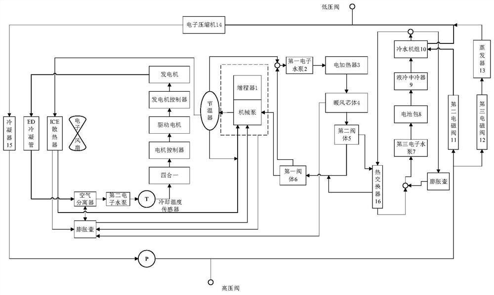 A hybrid vehicle air conditioning system and its control method