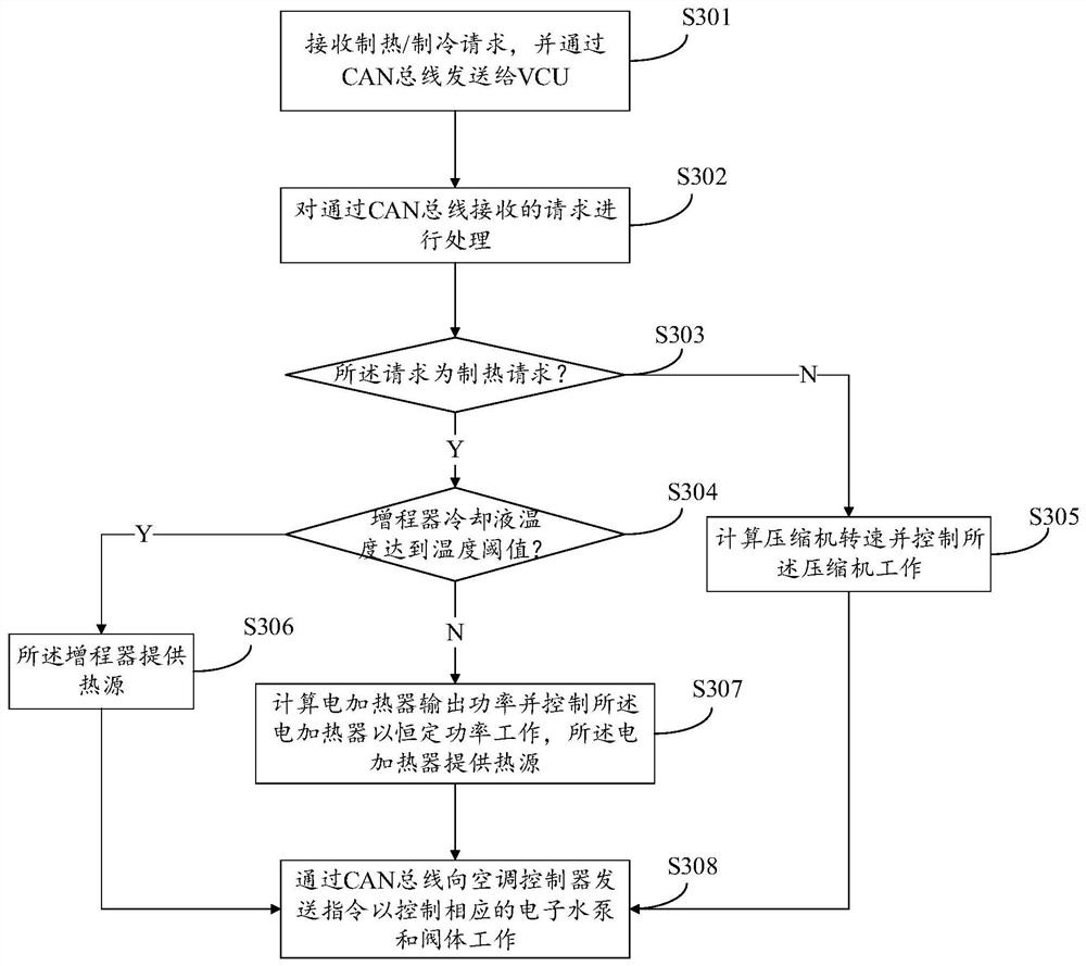 A hybrid vehicle air conditioning system and its control method