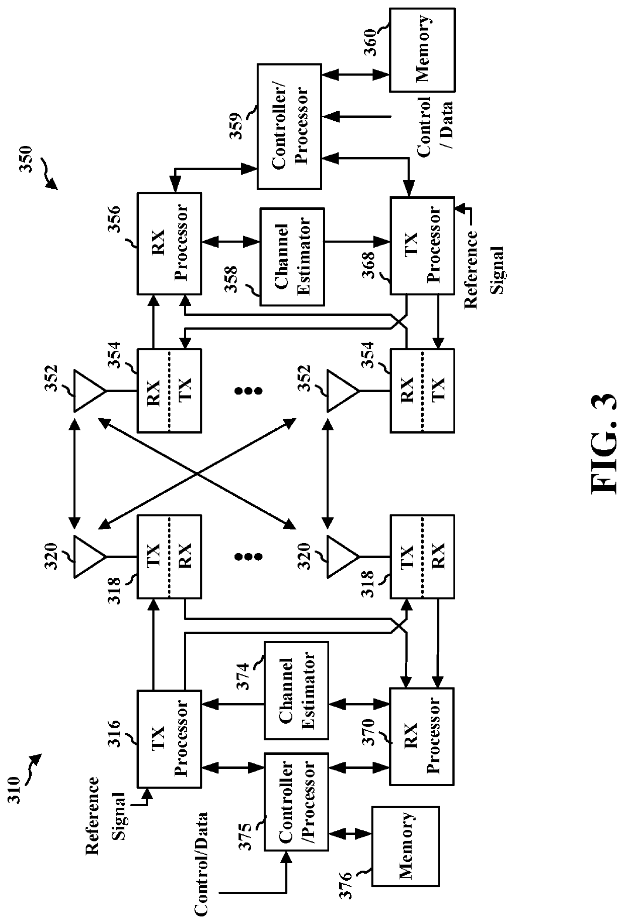 System and method for flow control and acknowledgement transmission