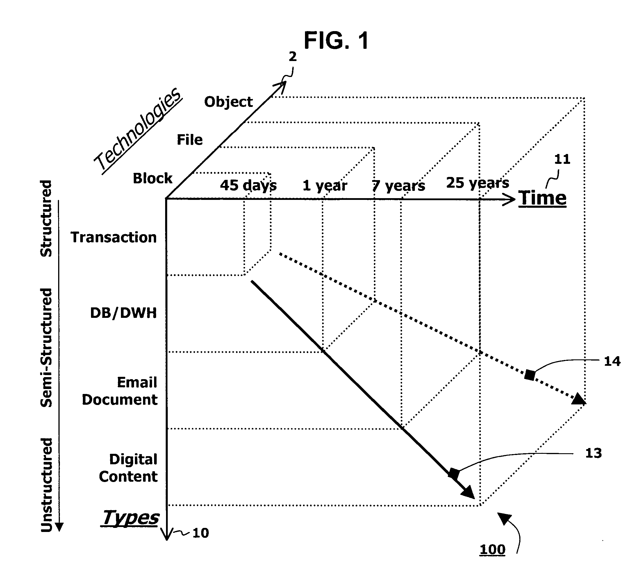 Method and apparatus of hierarchical storage management based on data value