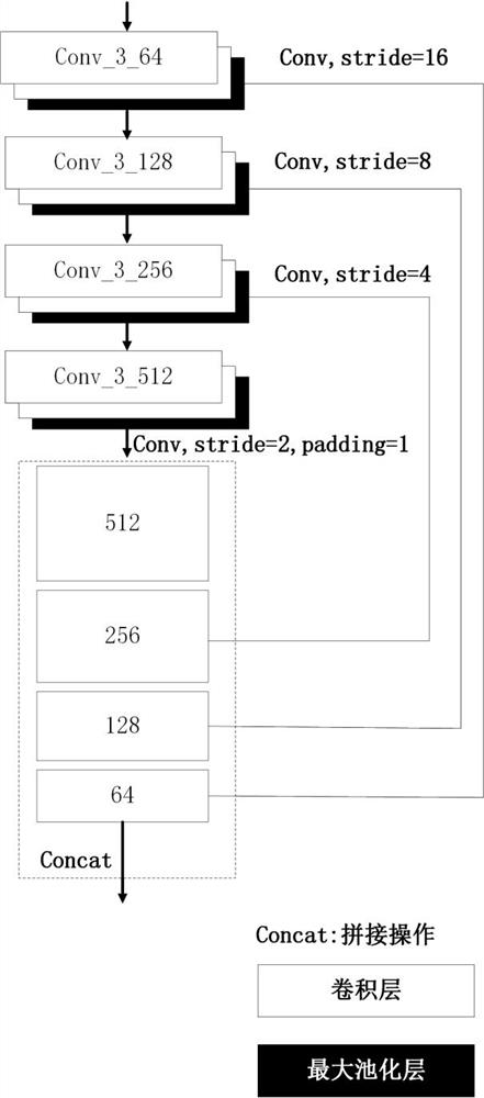 Neural network system and image crowd counting method based on neural network system
