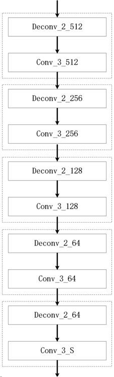 Neural network system and image crowd counting method based on neural network system