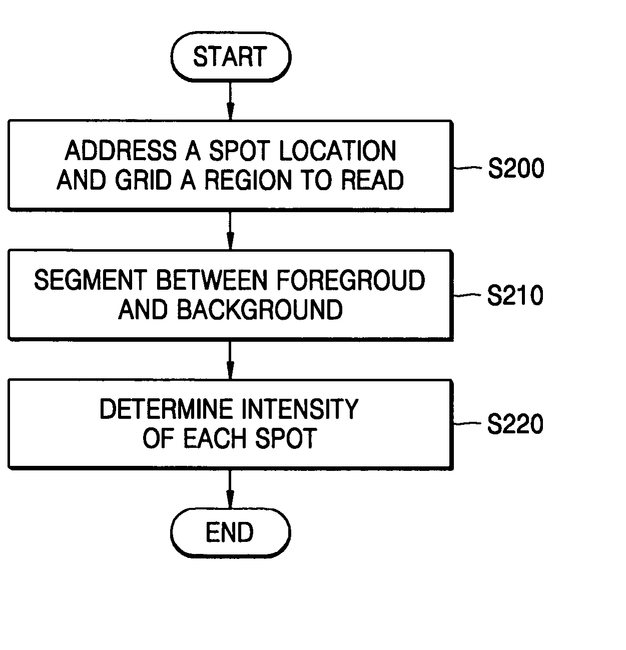 Method of detecting error spot in DNA chip and system using the method