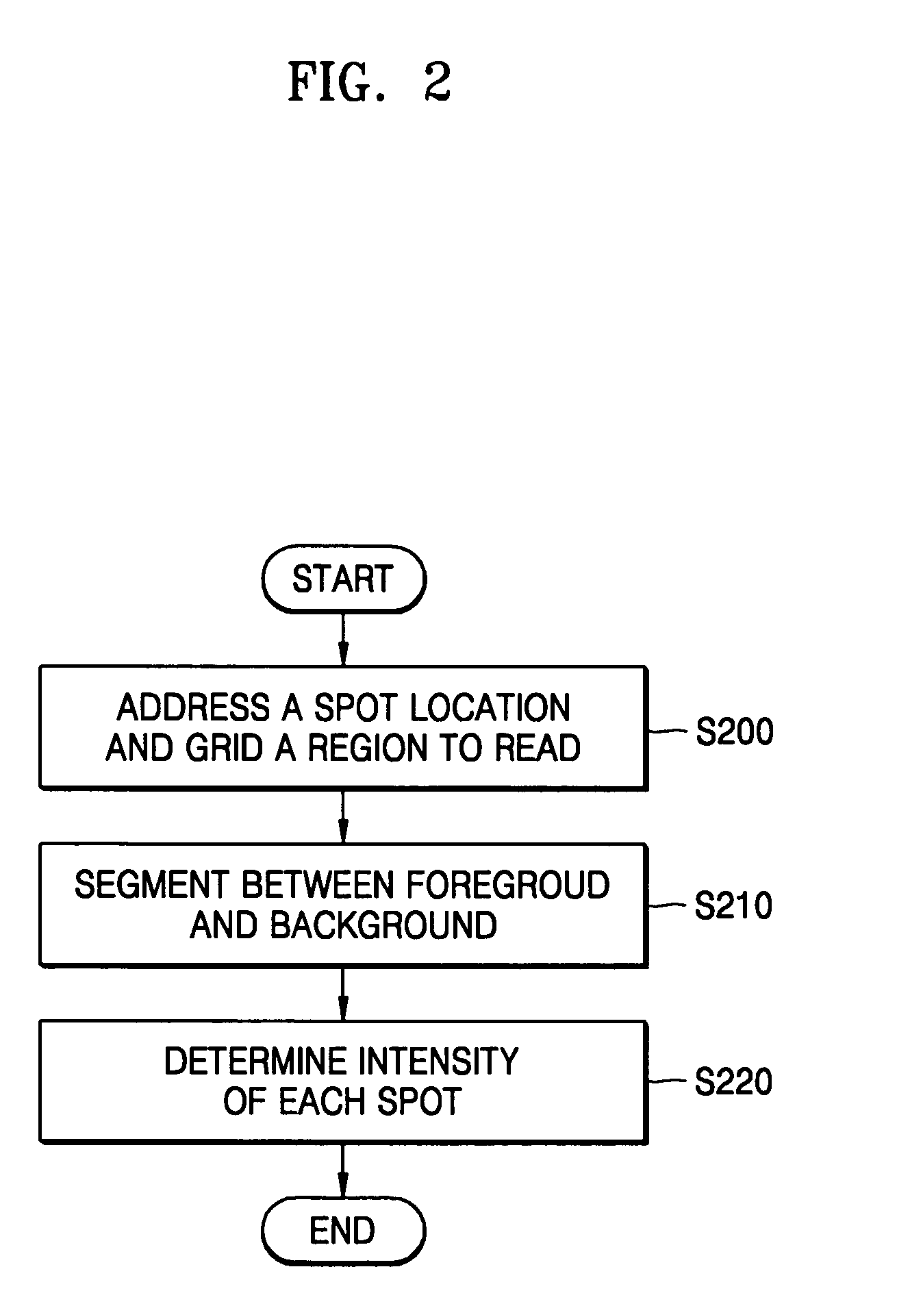 Method of detecting error spot in DNA chip and system using the method