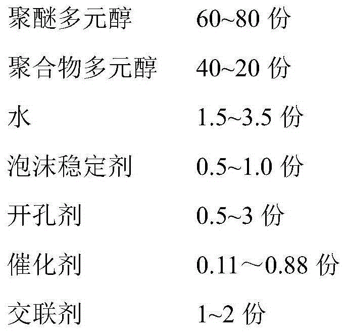 Polyurethane for television background wall as well as preparation method of polyurethane