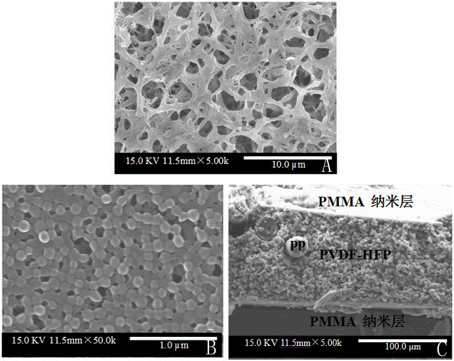 Compound lithium-ion battery diaphragm and preparation method thereof