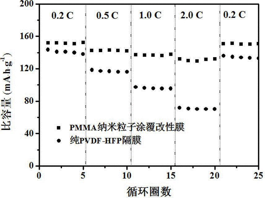 Compound lithium-ion battery diaphragm and preparation method thereof