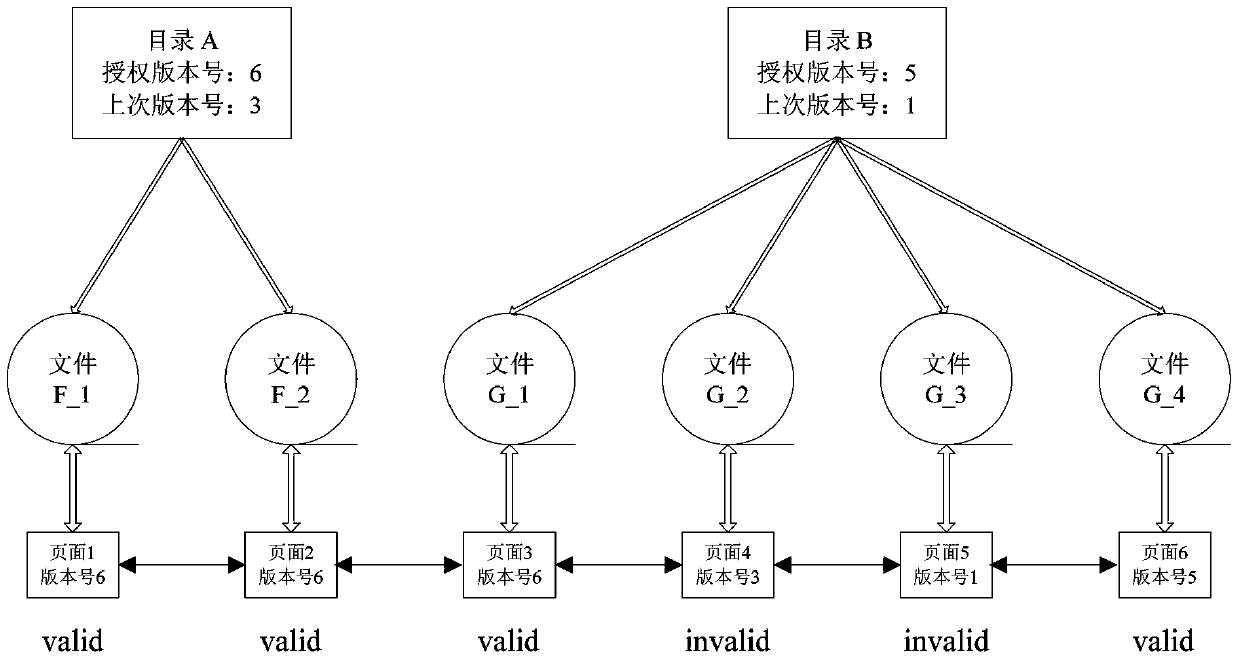 System and method for ensuring data validity in parallel network file system