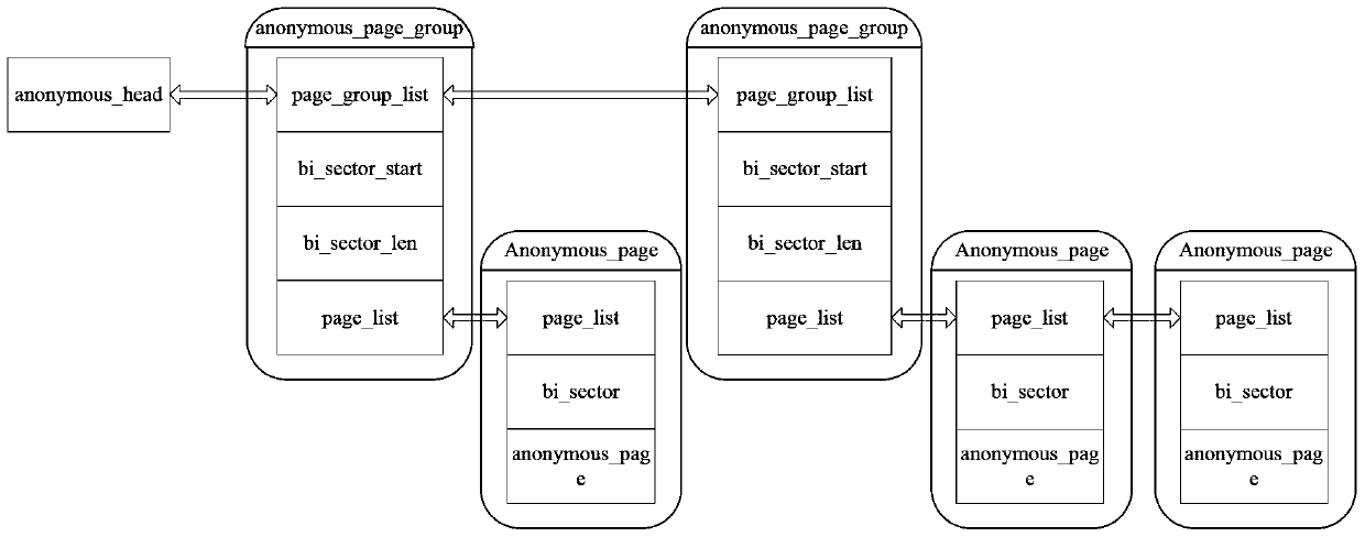 System and method for ensuring data validity in parallel network file system