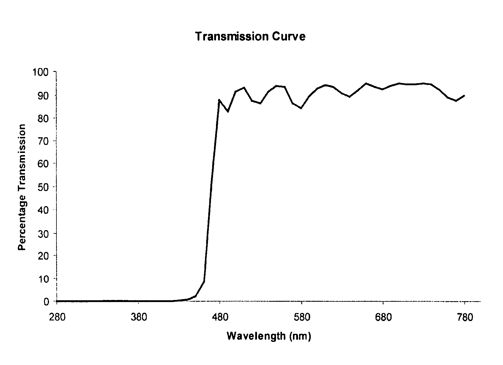 Method and device for preventing alterations in circadian rhythm