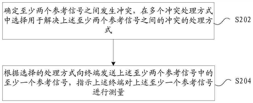 Reference signal transmission method, reference signal configuration method and device