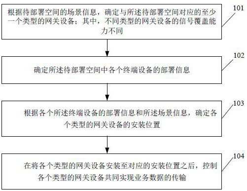 Data transmission method and device and storage medium