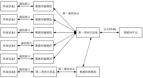 Data transmission method and device and storage medium