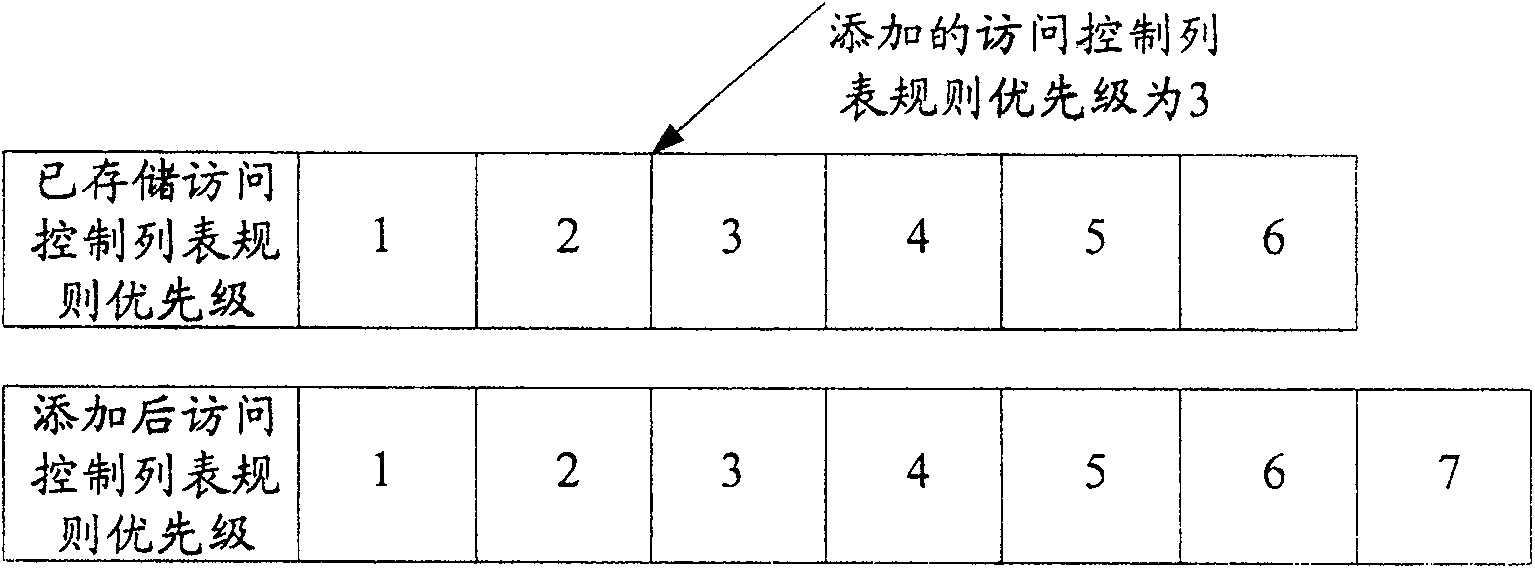 Method and apparatus for taking effect of rules of access control list