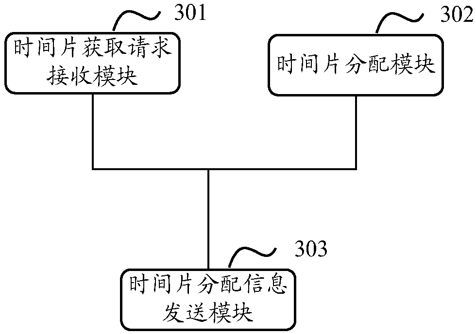 Real-time communication method, device and system based on industrial internet