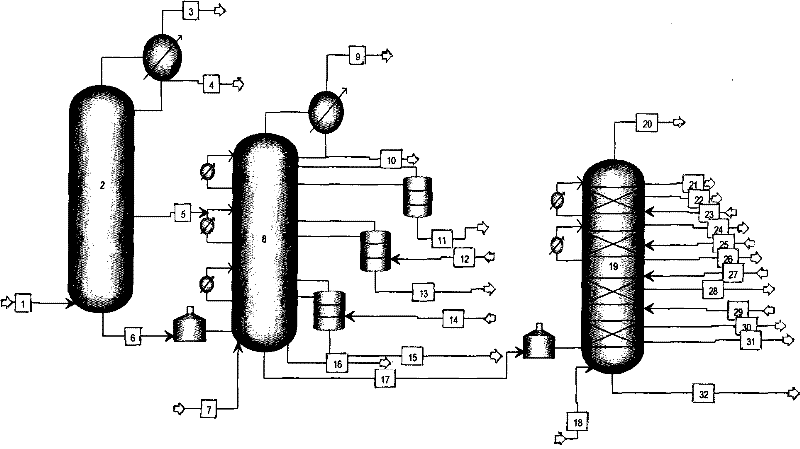 Atmospheric vacuum distillation process for light crude oil