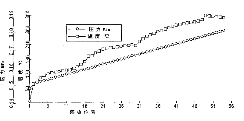 Atmospheric vacuum distillation process for light crude oil