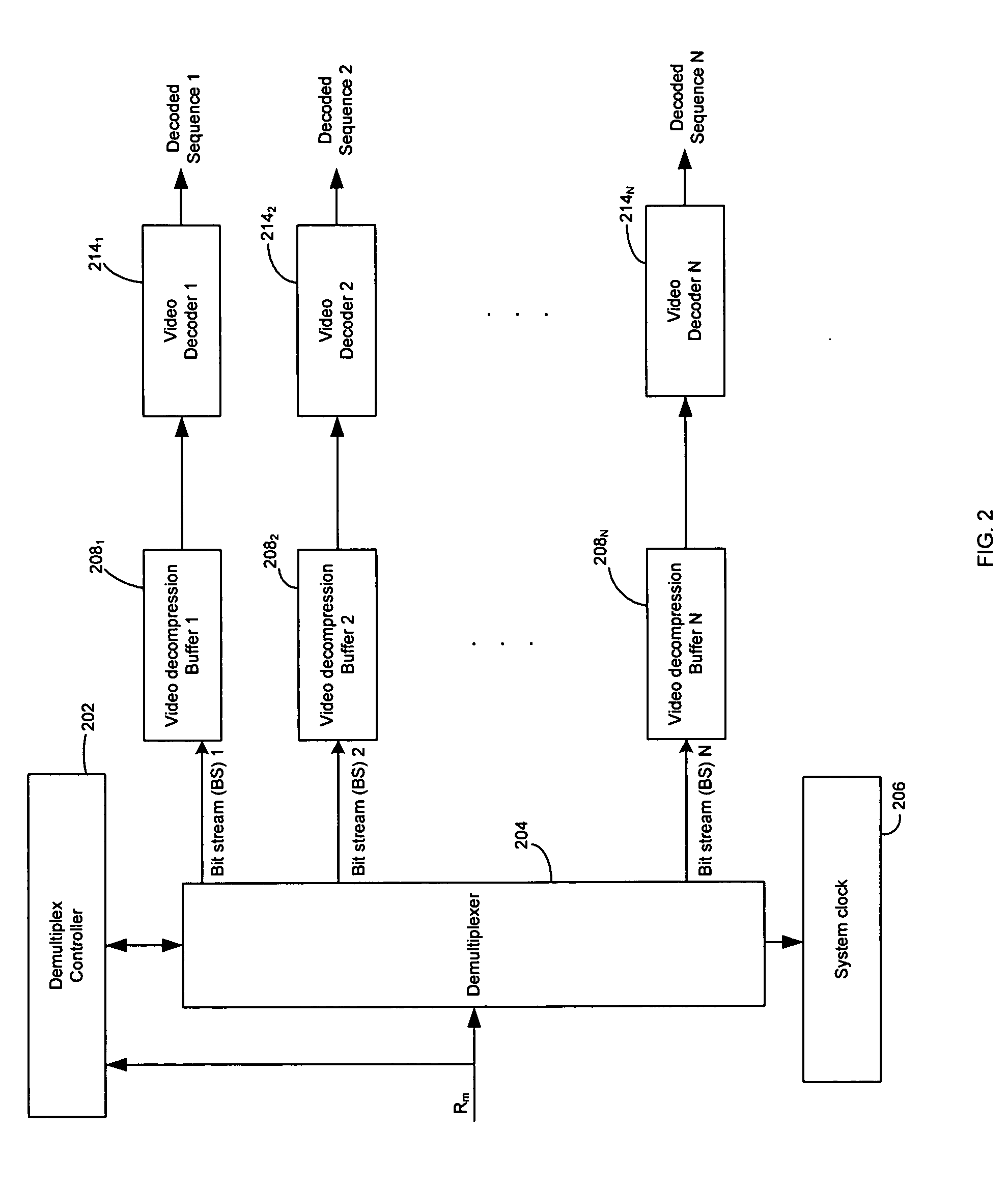Method and system for dynamically allocating video multiplexing buffer based on queuing theory