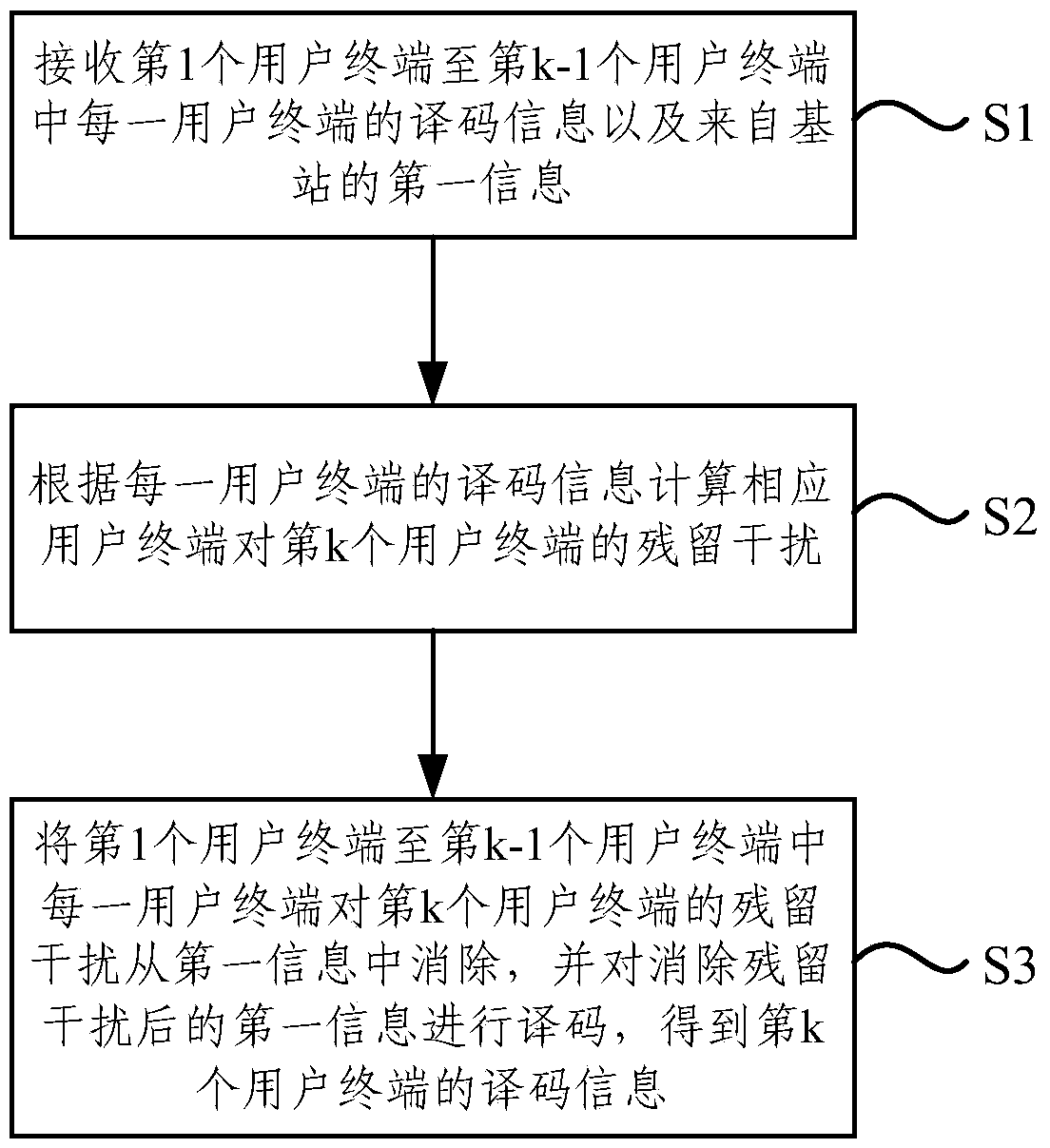 Method for eliminating residual interference in multi-antenna broadcasting system and multi-antenna broadcasting system