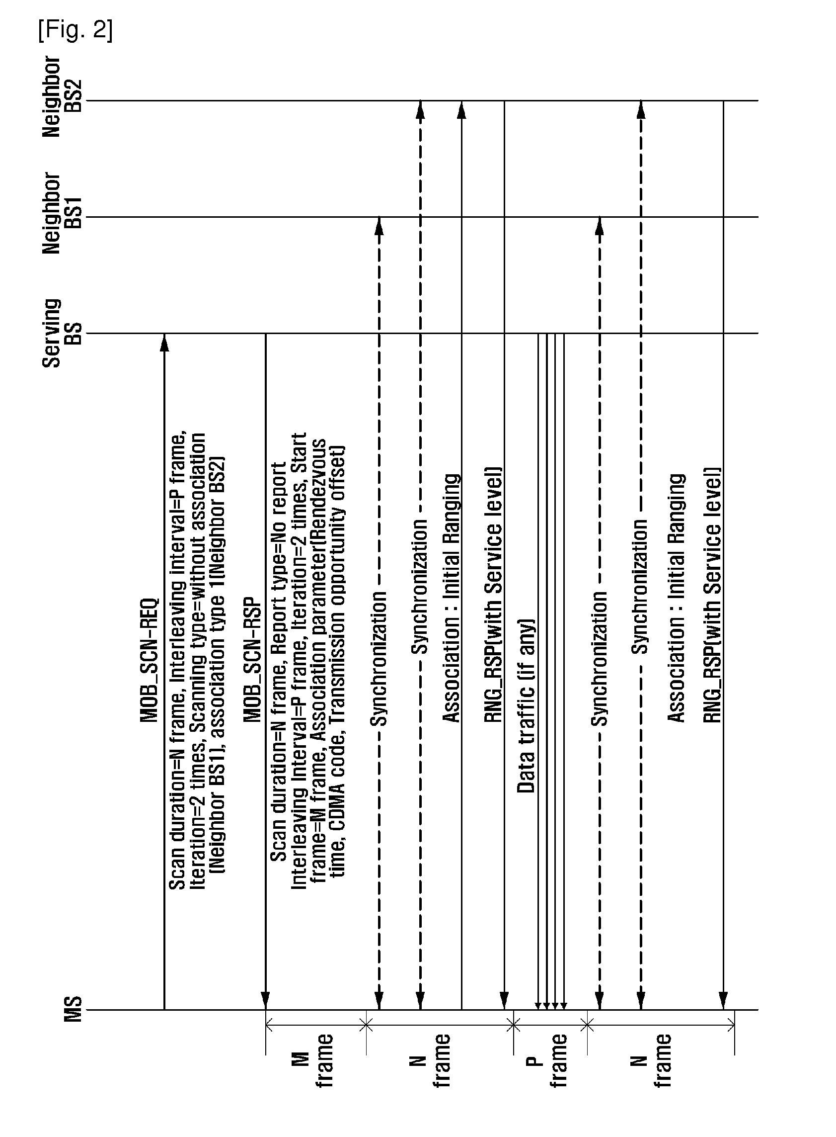 Cooperative scanning-based cell reselection method and system in wireless communication system