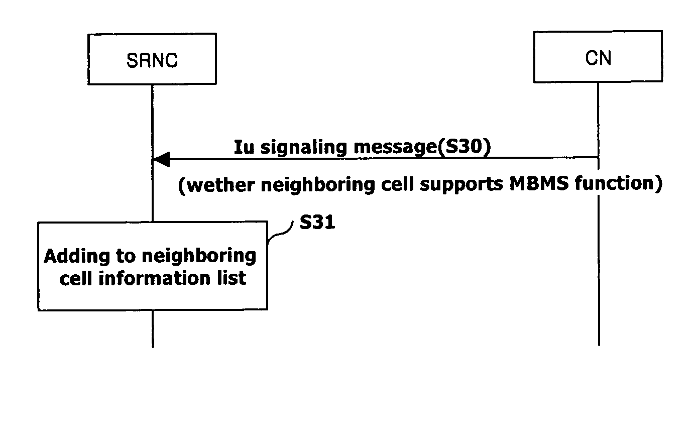 Method for transmitting service information between network nodes for MBMS service in mobile communication system