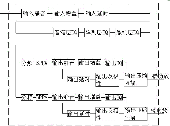 A kind of loudspeaker system debugging method