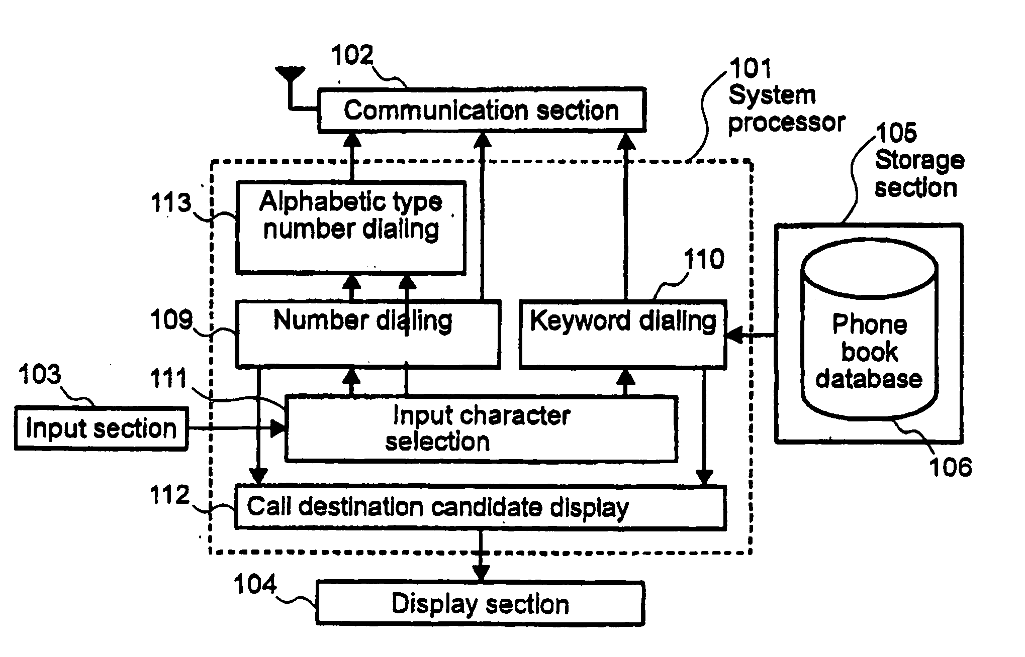 Information processing apparatus and software