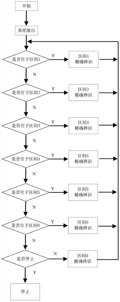 A Parameter Estimation Method of Smith Predictor Based on Fuzzy Algorithm