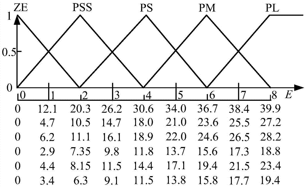 A Parameter Estimation Method of Smith Predictor Based on Fuzzy Algorithm