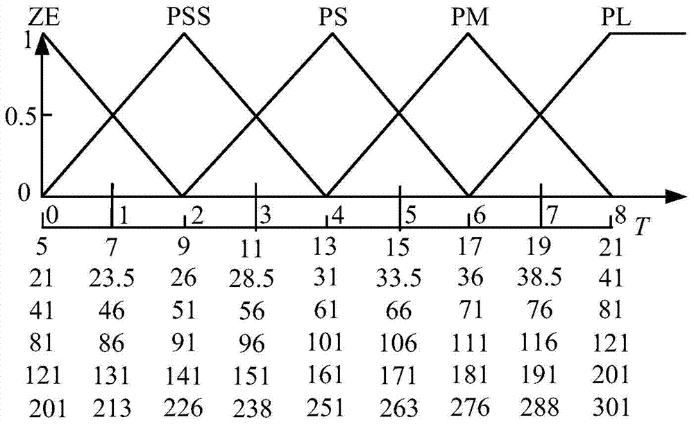 A Parameter Estimation Method of Smith Predictor Based on Fuzzy Algorithm