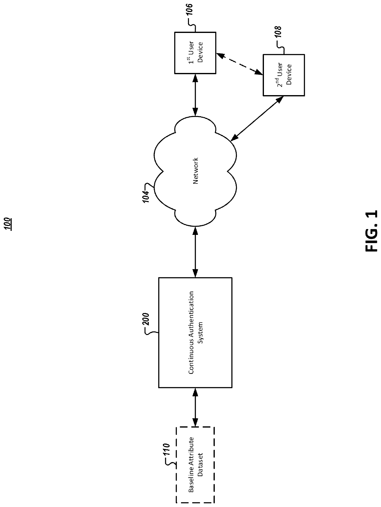 Systems and methods for securely migrating data between devices