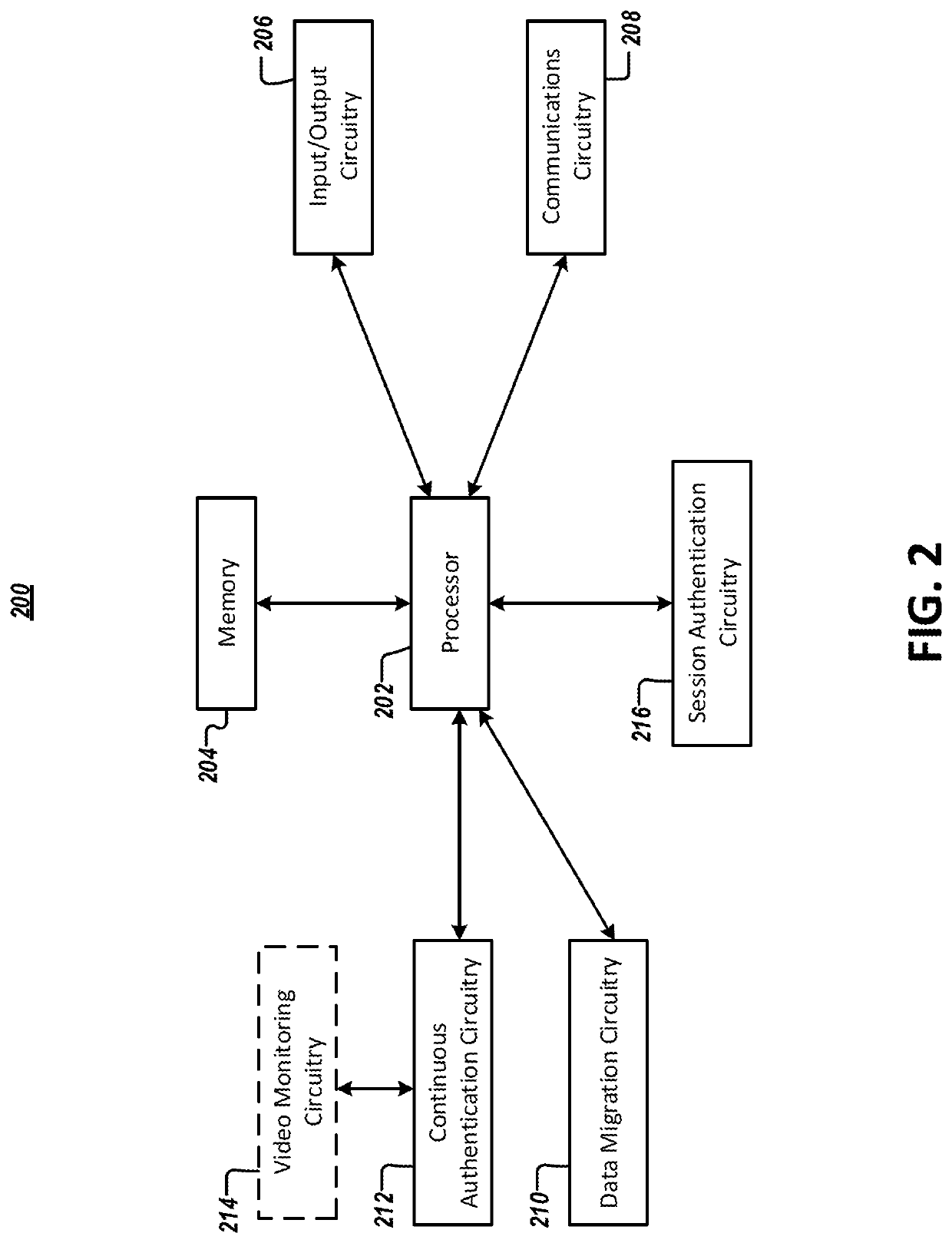 Systems and methods for securely migrating data between devices