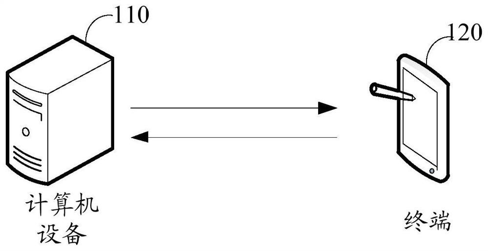 Insurance premium collection method and device, computer equipment and storage medium