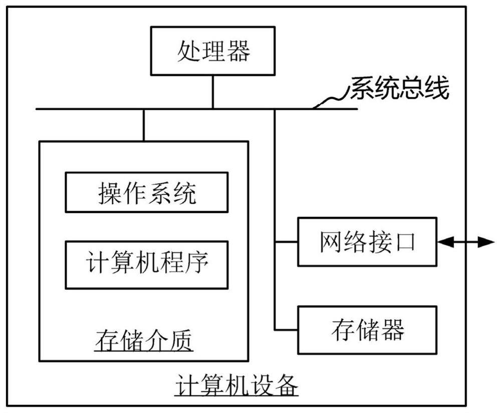 Insurance premium collection method and device, computer equipment and storage medium