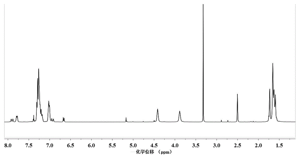 Polycarbonate containing nonlinear optical chromophore and its synthesis method and application