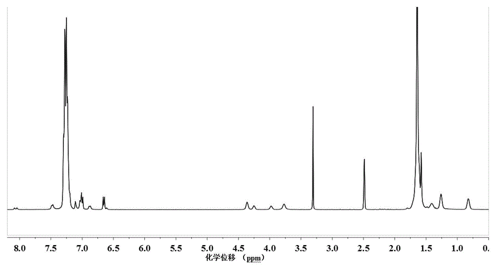 Polycarbonate containing nonlinear optical chromophore and its synthesis method and application