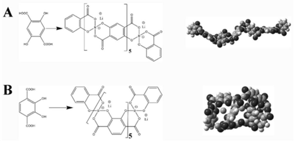 Intrinsically Microporous Polyaluminum/Borate Solid-State Electrolytes and Batteries