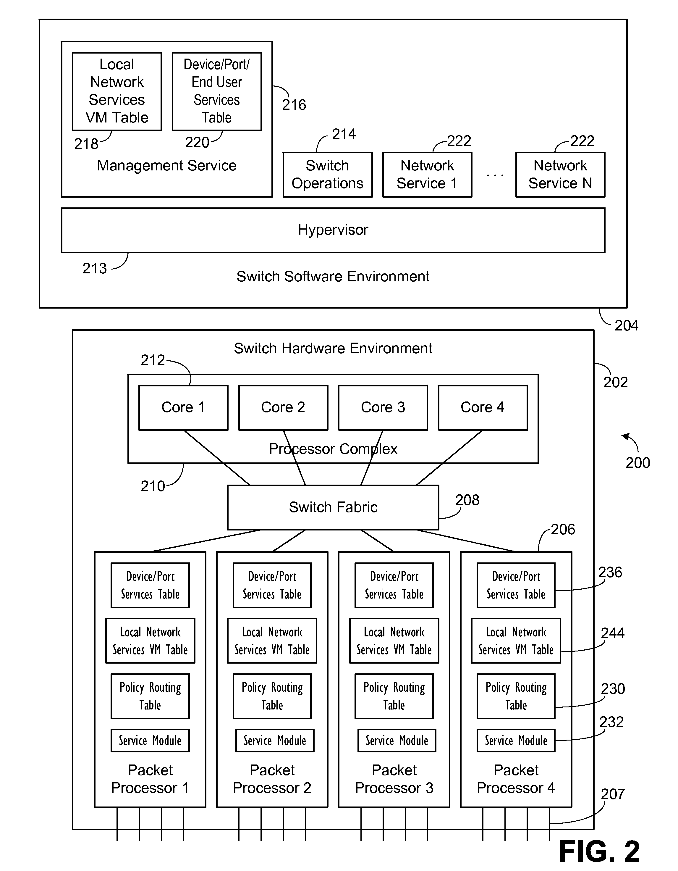 Network architecture with distribution of packet services to various switches