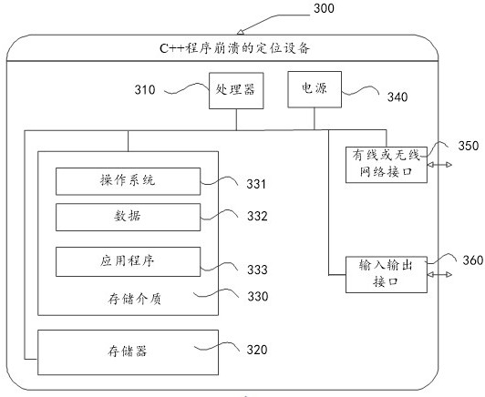 Location method, device, equipment and storage medium for c++ program crash