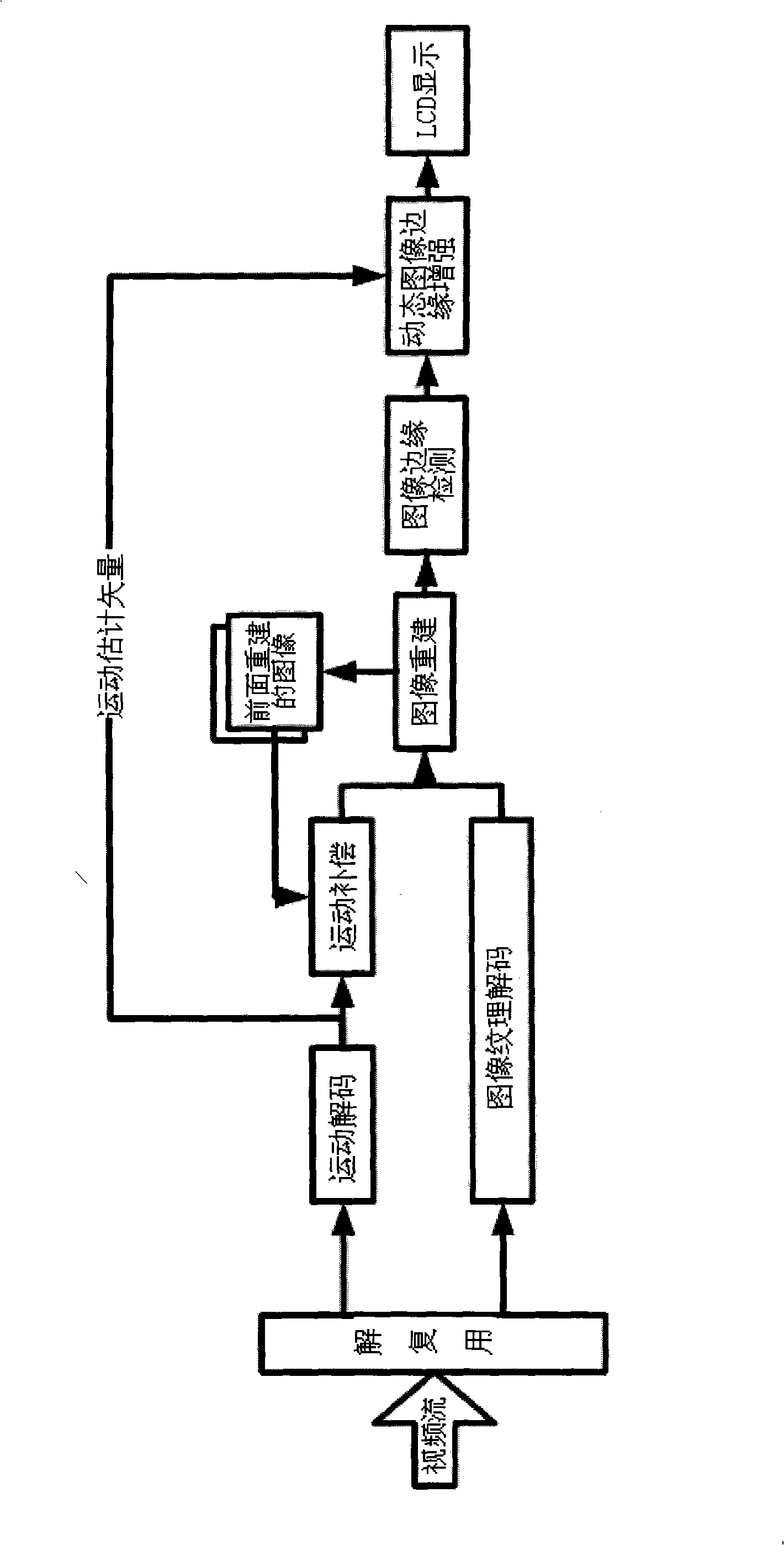Video decoding method and device for reducing LCD display movement fuzz